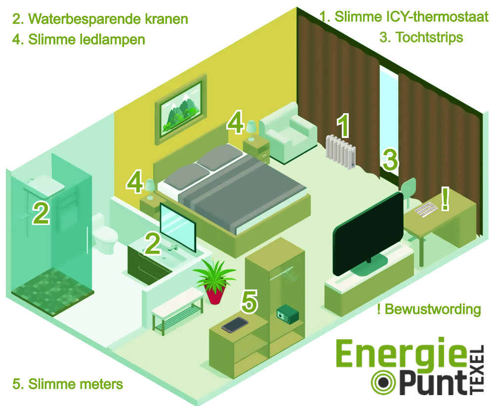 energiepunt texel