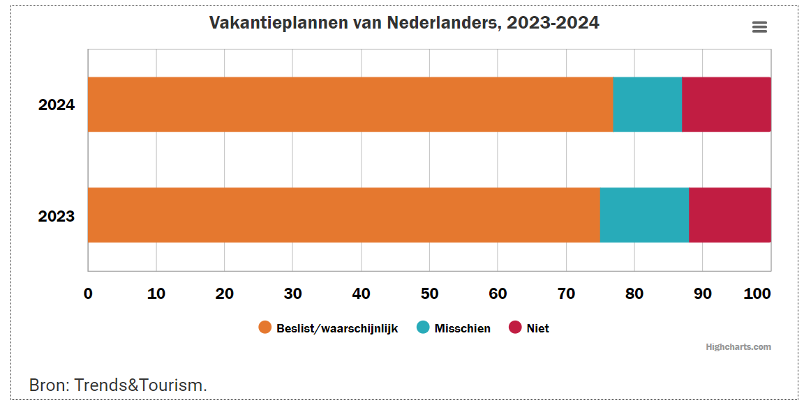vakantieplannen nl 1